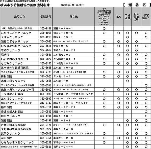 横浜市予防接種協力医療機関名簿